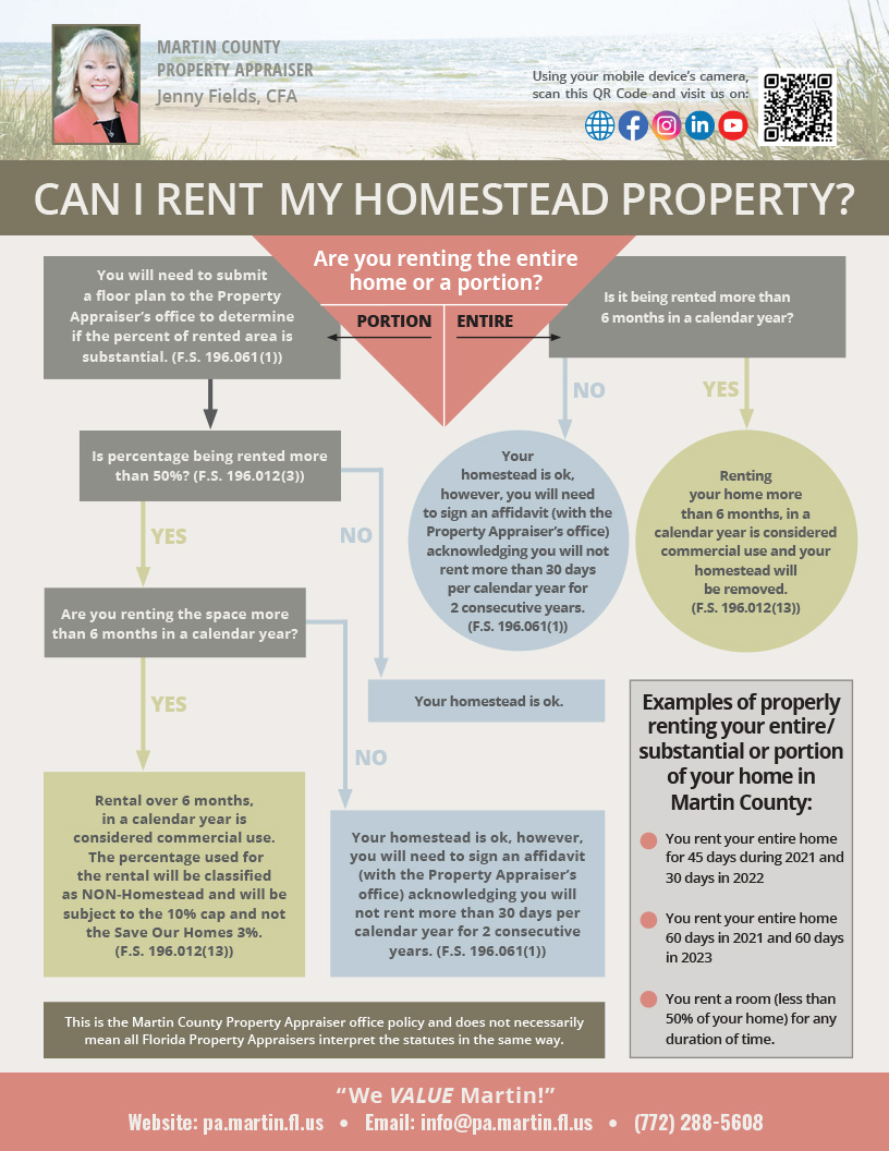 Can I rent my homestead property?