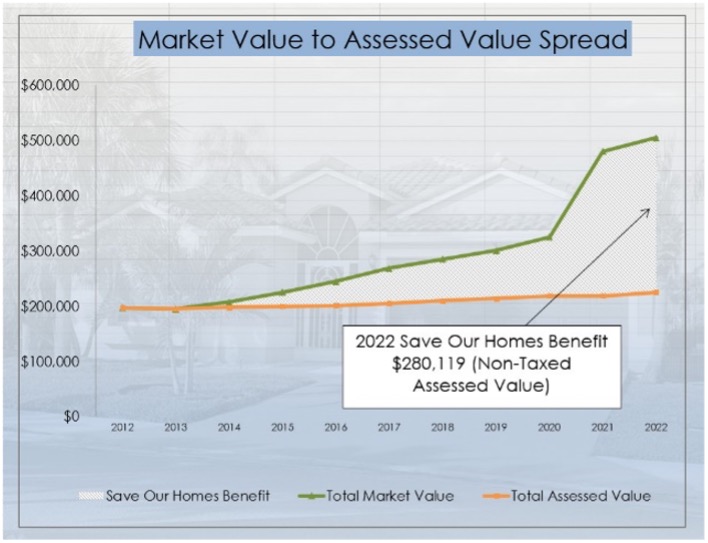 2023.03 Market Value Chart
